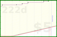 d20diceman/cook's progress graph