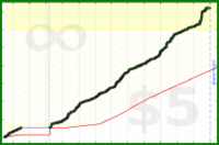 d/gitall's progress graph