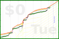 mbork/get-up's progress graph