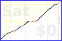 pjh/ai's progress graph
