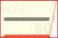 donedamned/music-26's progress graph