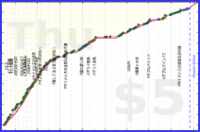 rubygagotoku/aida's progress graph