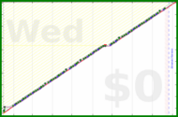 giovanni/toads's progress graph