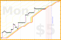 gmzamz/ynab-transaction-app's progress graph