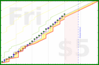 haribol/1s_japa-rounds's progress graph