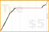 charlieachieves/floss's progress graph