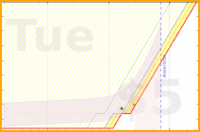 alys/tax's progress graph
