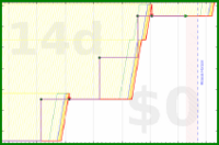 pjh/outreach's progress graph