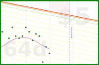 apolyton/bodyfat's progress graph