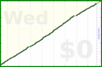 pjh/erq's progress graph