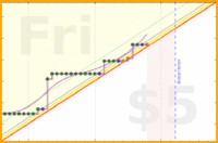 baronvonchickenpants/juggle-time's progress graph