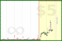 pyng/task_inbox_zero's progress graph
