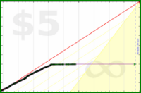 d/bab's progress graph