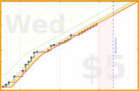 spookane/nouvelles's progress graph