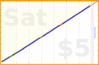 shanaqui/medsbeforemidnight's progress graph