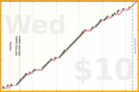 d/sisyphus's progress graph