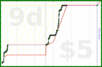 felixm/euler's progress graph