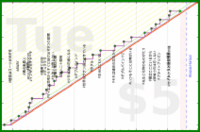 rubygagotoku/books26's progress graph