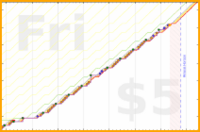 b/paperbox's progress graph