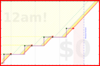 davitenio/chick-coop's progress graph