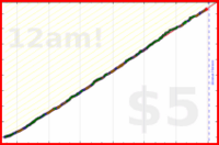 iris92/reading's progress graph