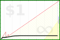 adamwolf/ankitime's progress graph