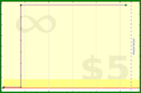 adamwolf/test_integery's progress graph