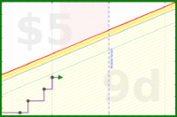 olimay/enmedia's progress graph