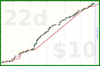 cringe/art's progress graph