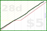 chriswax/garminsteps's progress graph