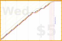 linux535/vaccumrug's progress graph
