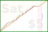 haribol/1s_bedtime-krsnabook's progress graph
