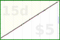 b/rent's progress graph