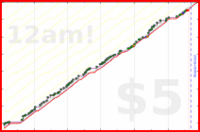 scarabaea/lit_anki_cards's progress graph