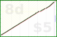 shanaqui/clearspam's progress graph