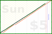 travisp471/inputs-v4's progress graph