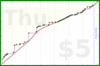 dprianti3/brilliant's progress graph