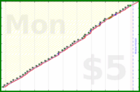 insti/mbox28's progress graph