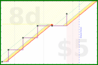 folkjam/500-word-posts's progress graph