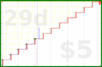 shanaqui/newmonthresolution's progress graph