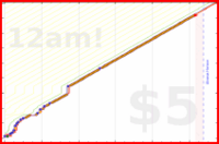 pjpants/habitica's progress graph