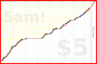 olimay/benkyou's progress graph
