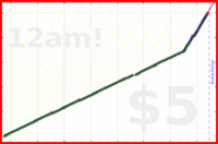 poisson/rolodex's progress graph