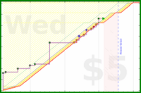 dprianti3/bssgingerbread's progress graph