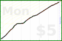 poisson/msl's progress graph
