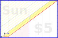 tjb/sleep3's progress graph