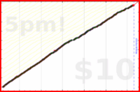 d/tabdeath's progress graph