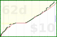 tskrtcht/uvi's progress graph