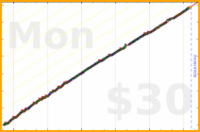 roddur/make_music's progress graph