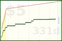 poisson/mother_or_child's progress graph